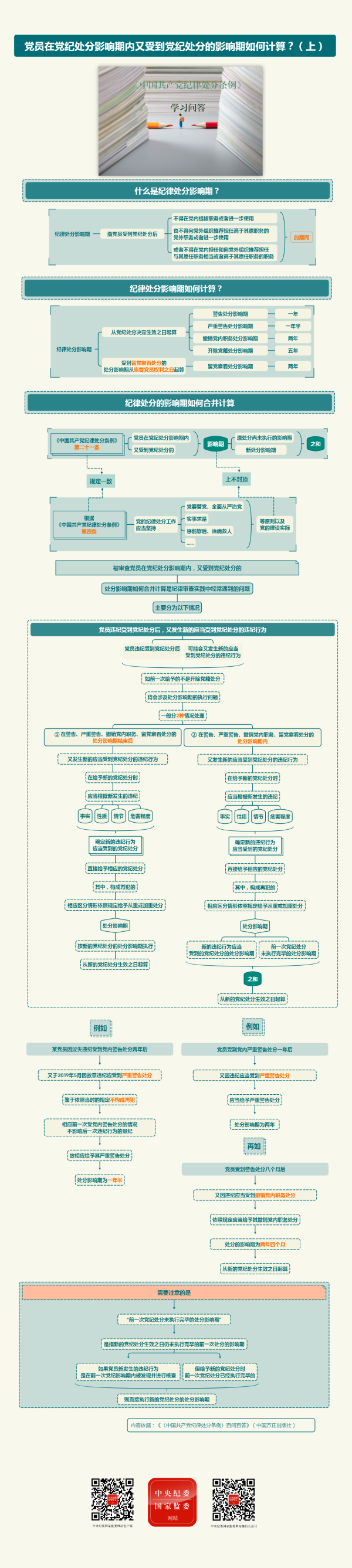 党员在党纪处分影响期内又受到党纪处分的影响期如何计算（上）.png