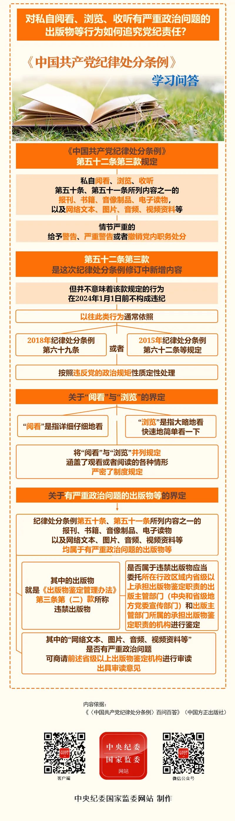 对私自阅看、浏览、收听有严重政治问题的出版物等行为如何追究党纪责任？.jpg